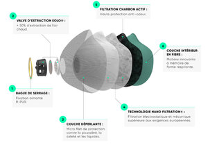 rpur masque antipollution made in france